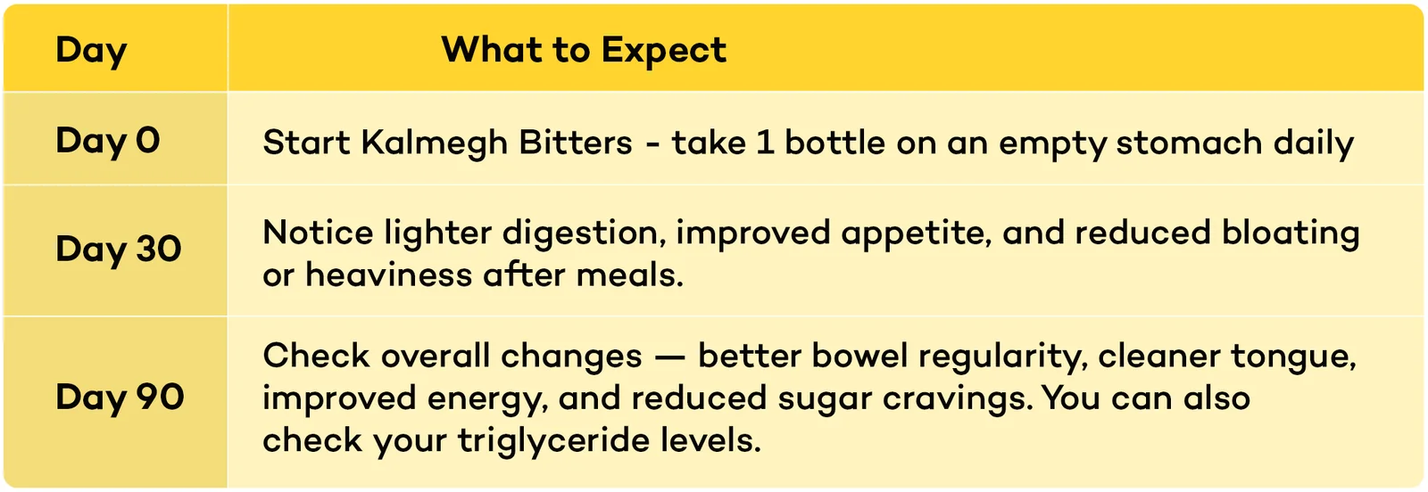 kalmegh-bitters-diet-plan-desktopr