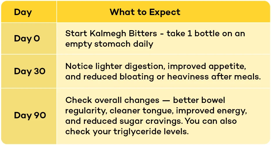 kalmegh-bitters-diet-plan-mobile.png